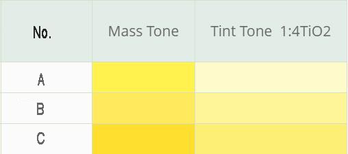 Titanium Yellow Color Code Titanium nickel yellow P.Y.53 - TrustChem