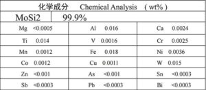 Molybdenum silicide micron powder - Image 2