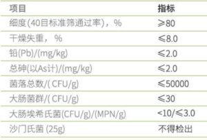 Compound bromelain - Image 2